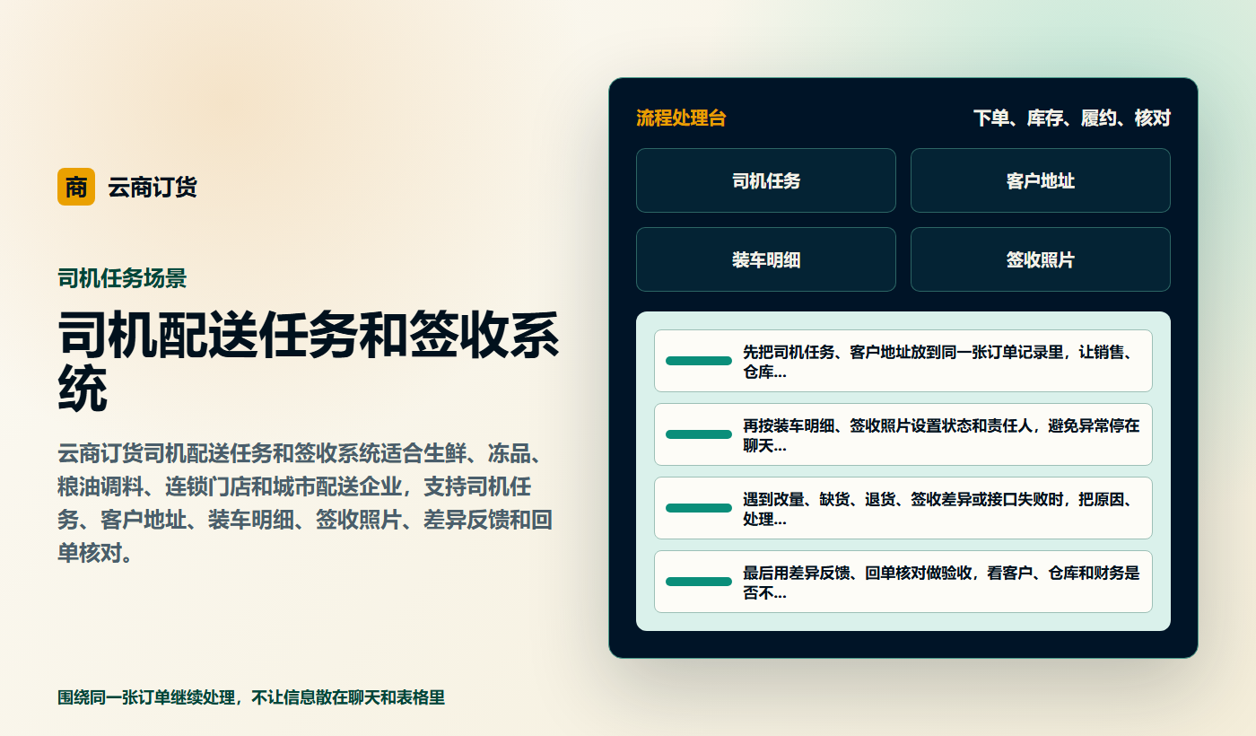 司机配送任务和签收系统业务场景商务插图