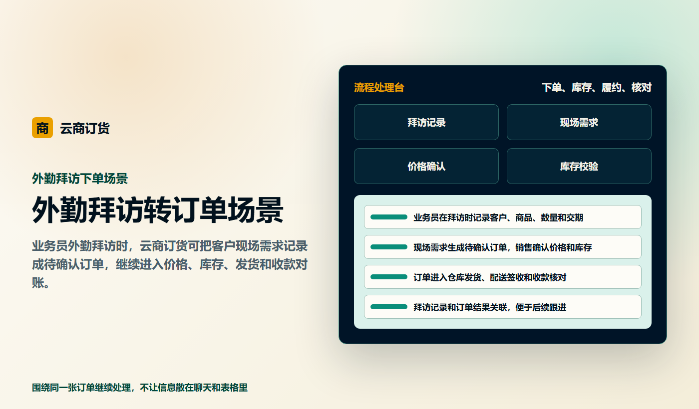 外勤拜访转订单场景业务场景商务插图