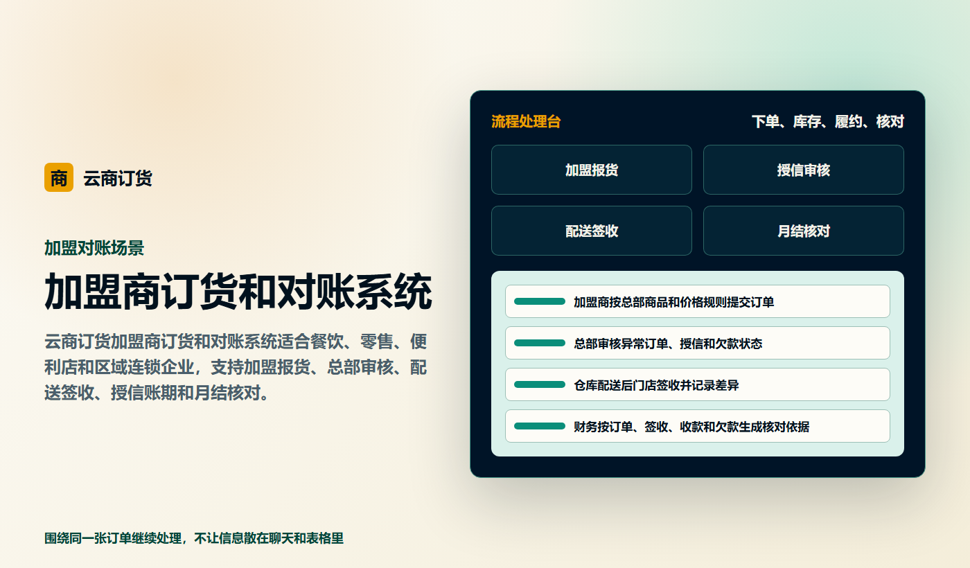 加盟商订货和对账系统业务场景商务插图