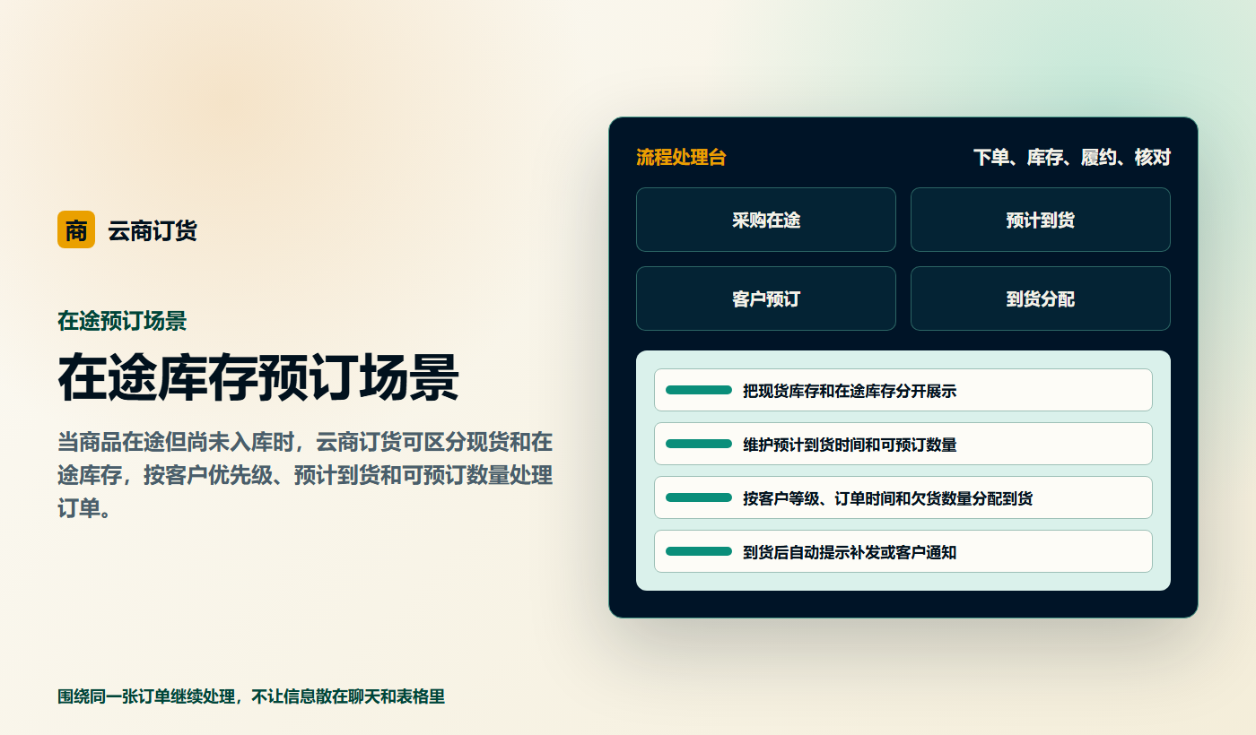 在途库存预订场景业务场景商务插图