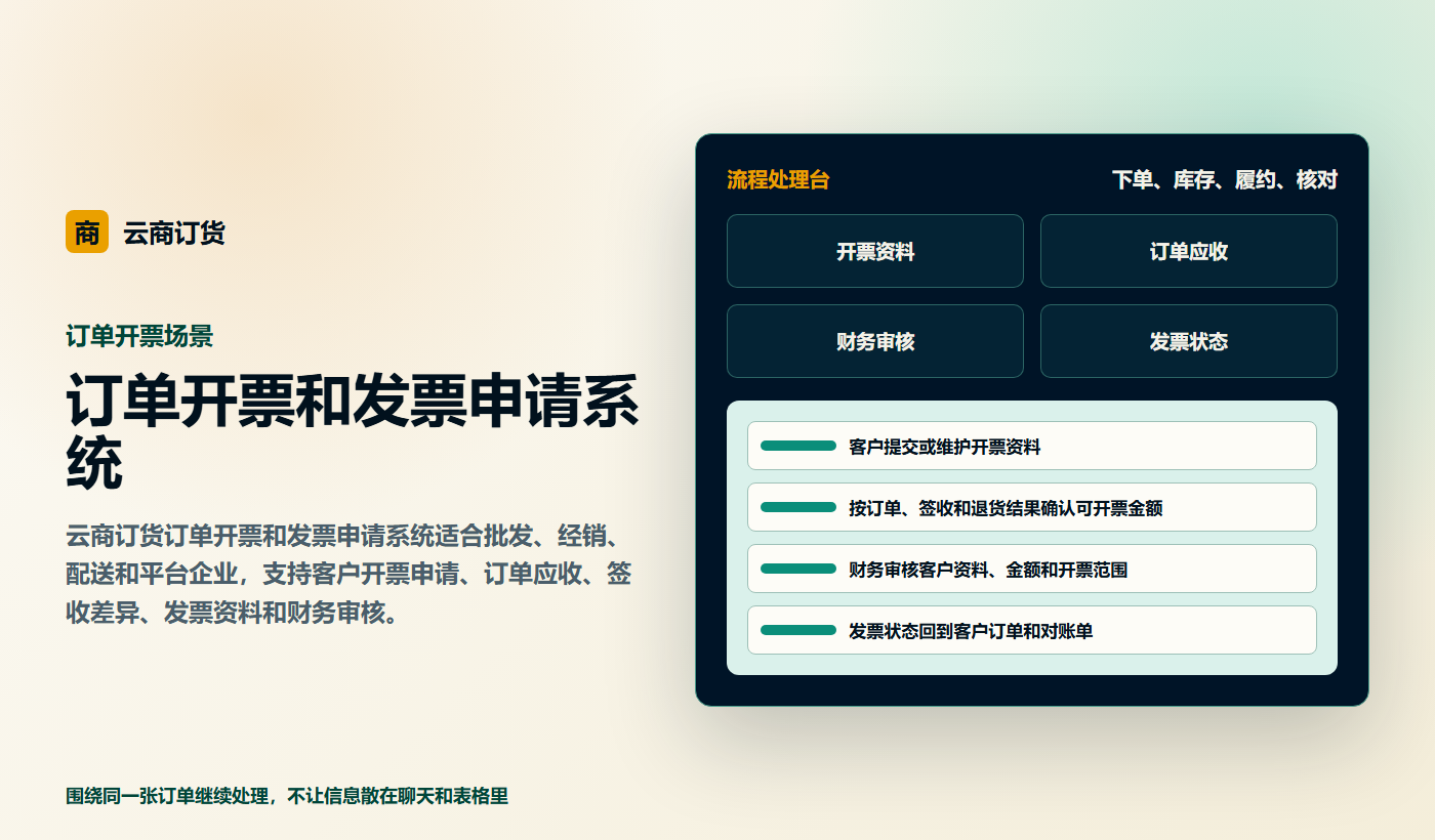 订单开票和发票申请系统业务场景商务插图