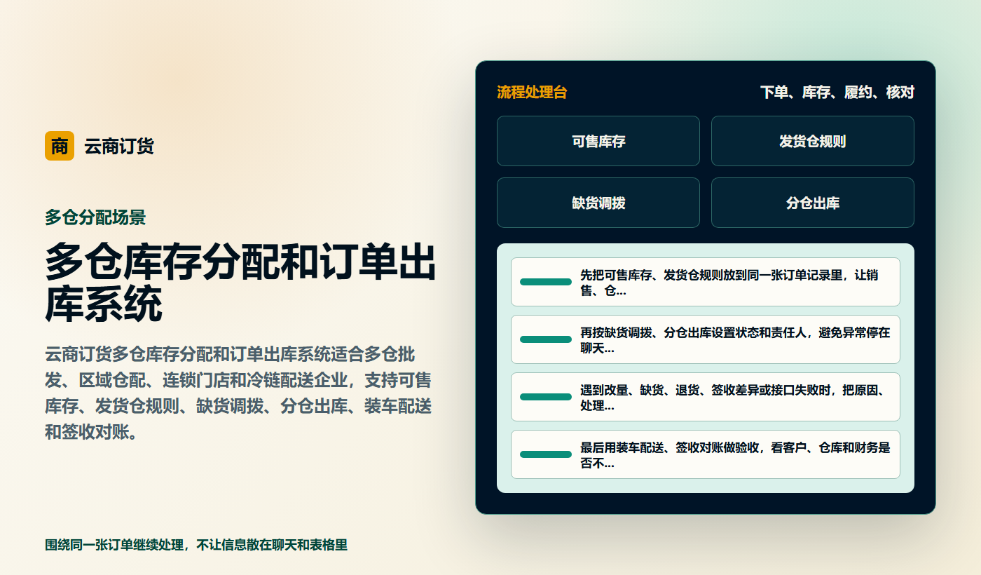 多仓库存分配和订单出库系统业务场景商务插图