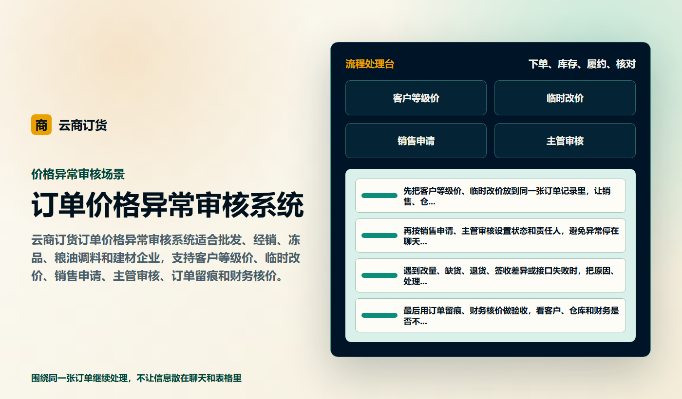 订单价格异常审核系统业务场景商务插图