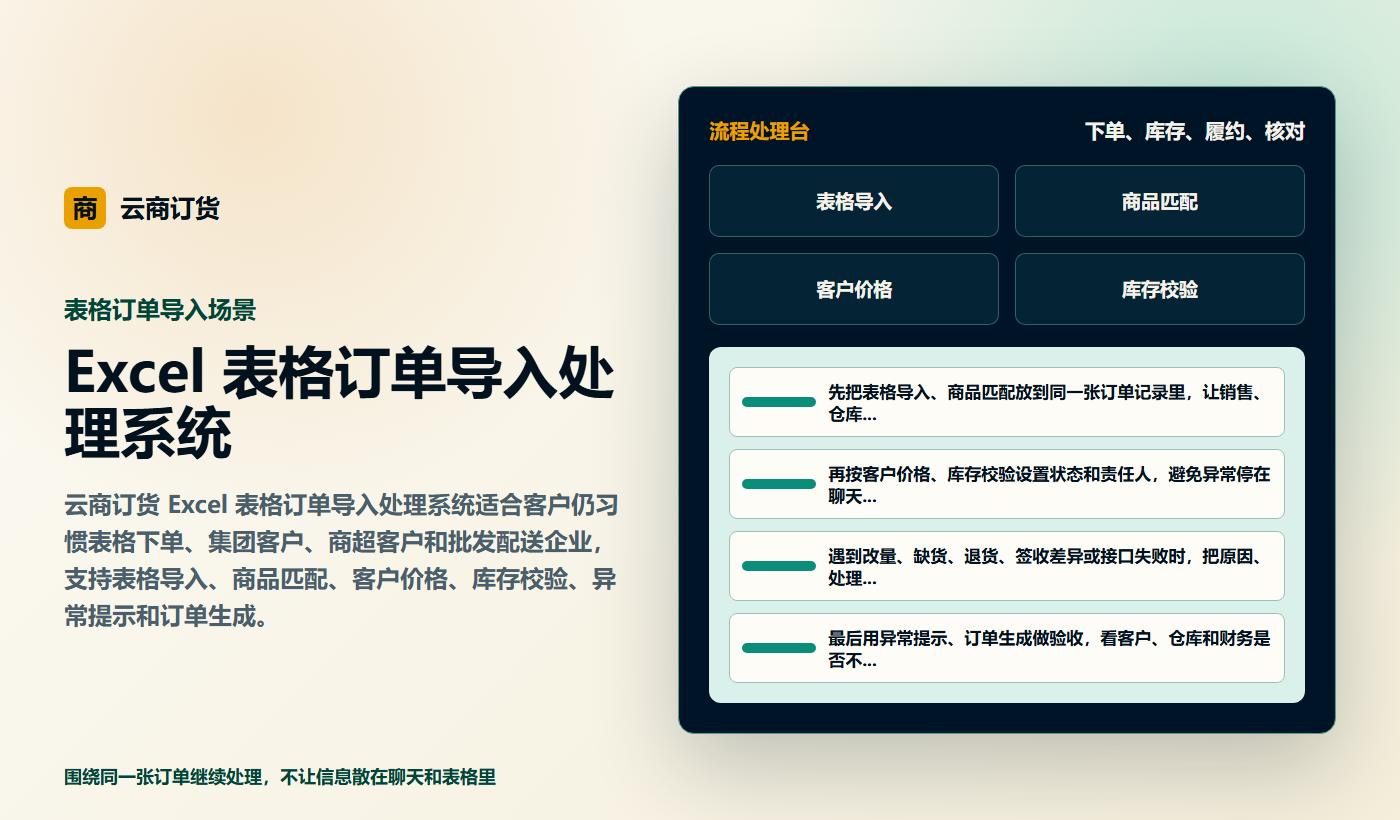 从 Excel 导入商品和客户资料的订货系统场景图
