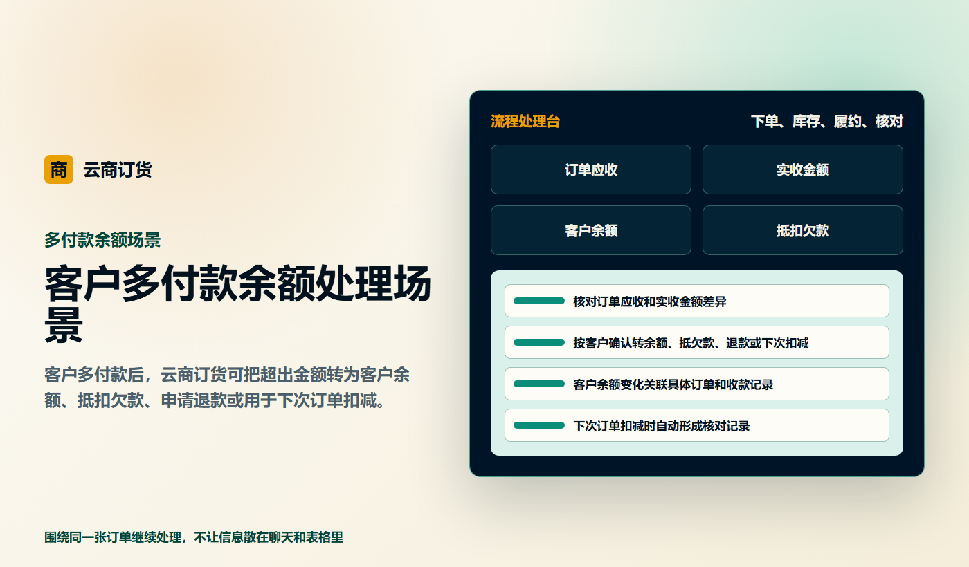客户多付款余额处理场景业务场景商务插图