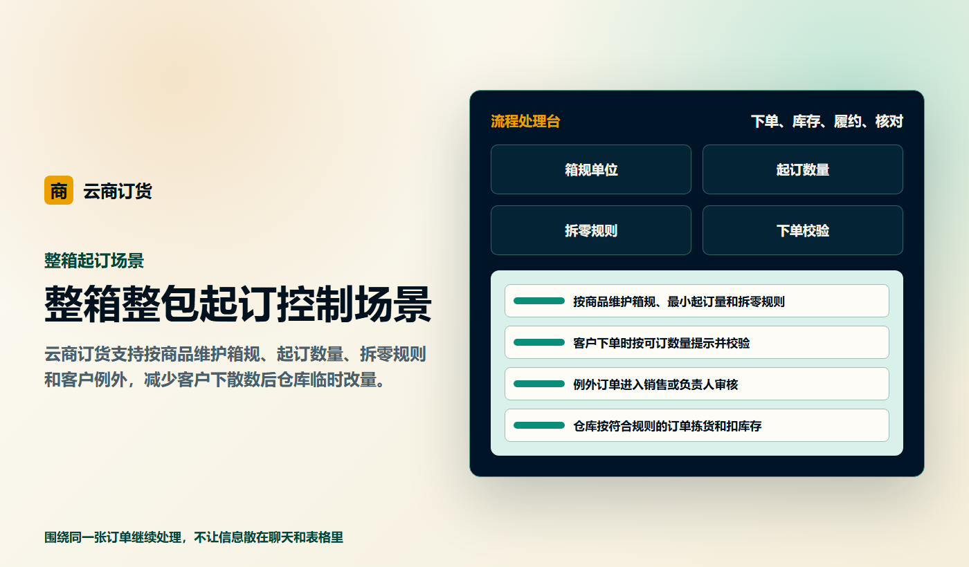 整箱整包起订控制场景业务场景商务插图