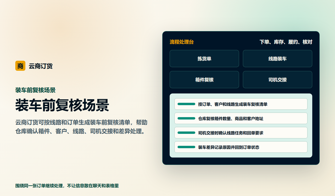 装车前复核场景业务场景商务插图