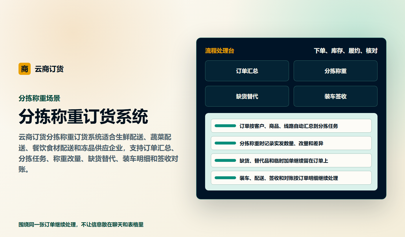 分拣称重订货系统业务场景商务插图