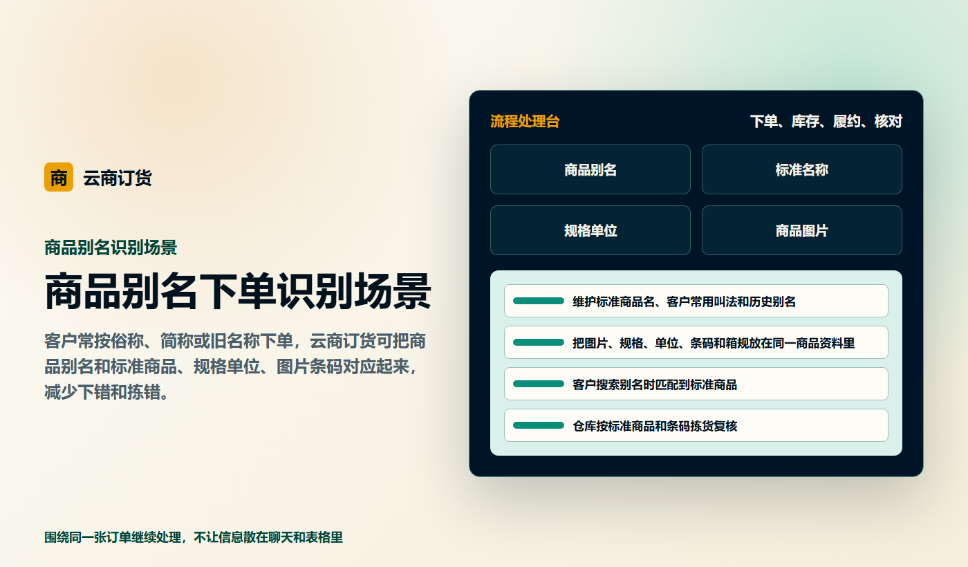 商品别名下单识别场景业务场景商务插图