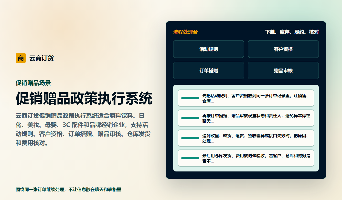 促销赠品政策执行订货场景图