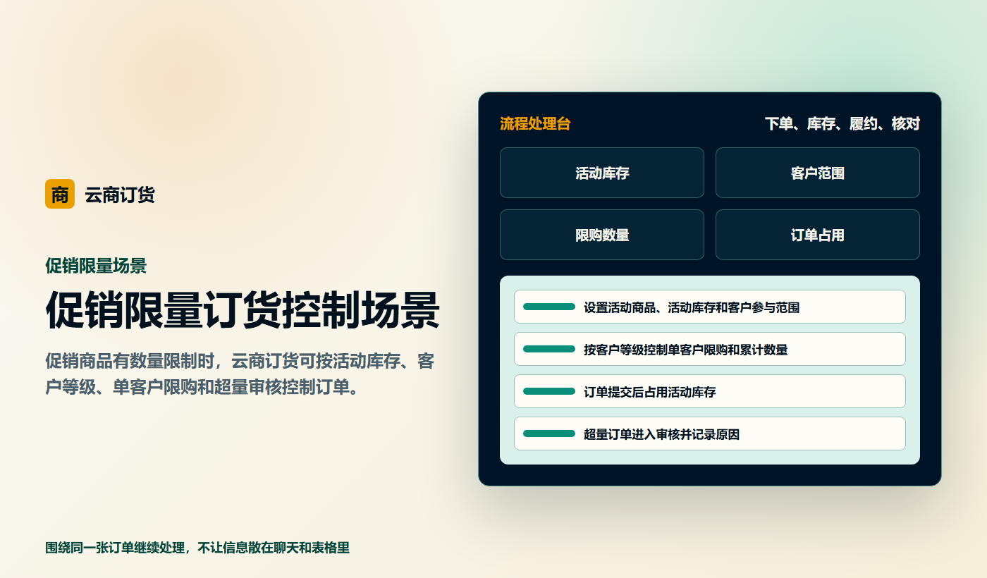 促销限量订货控制场景业务场景商务插图