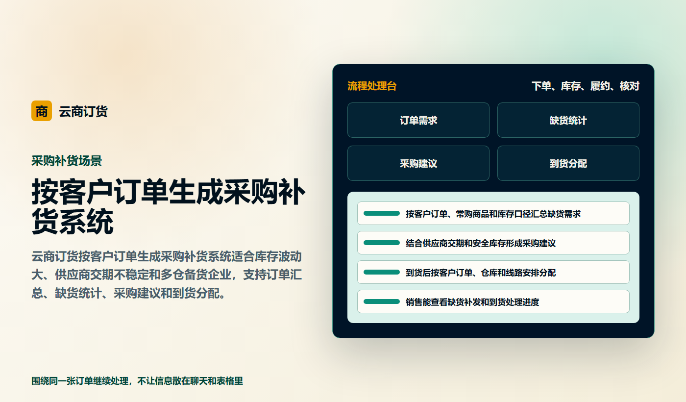 按客户订单生成采购补货系统业务场景商务插图