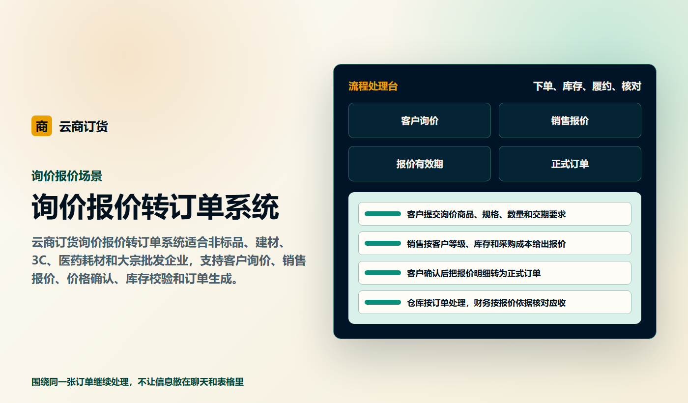 询价报价转订单系统业务场景商务插图