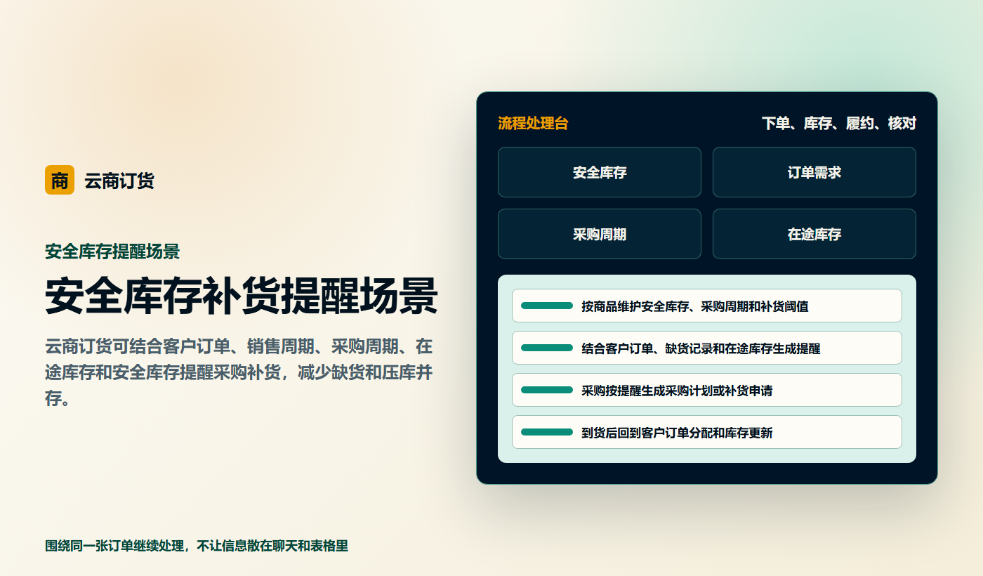 安全库存补货提醒场景业务场景商务插图
