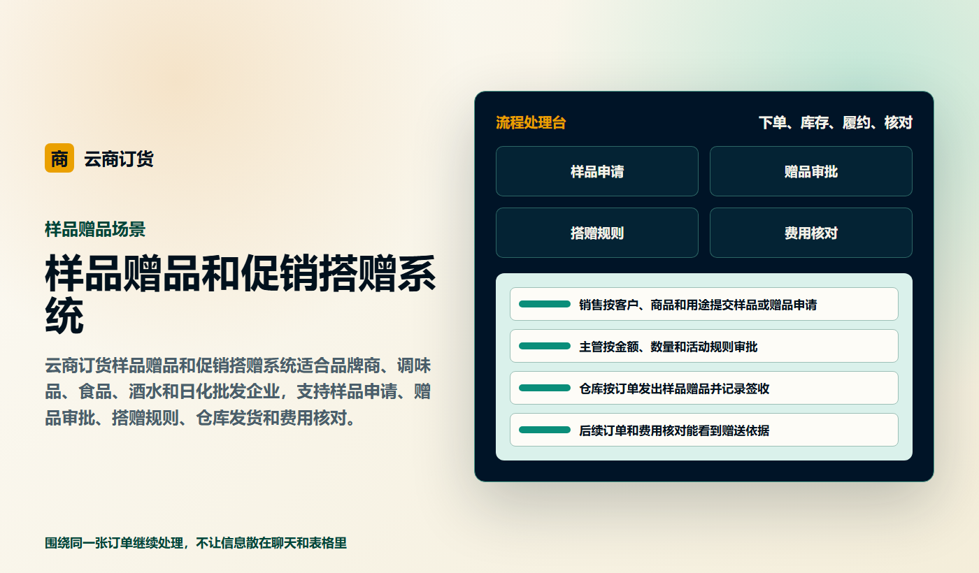 样品赠品和促销搭赠系统业务场景商务插图