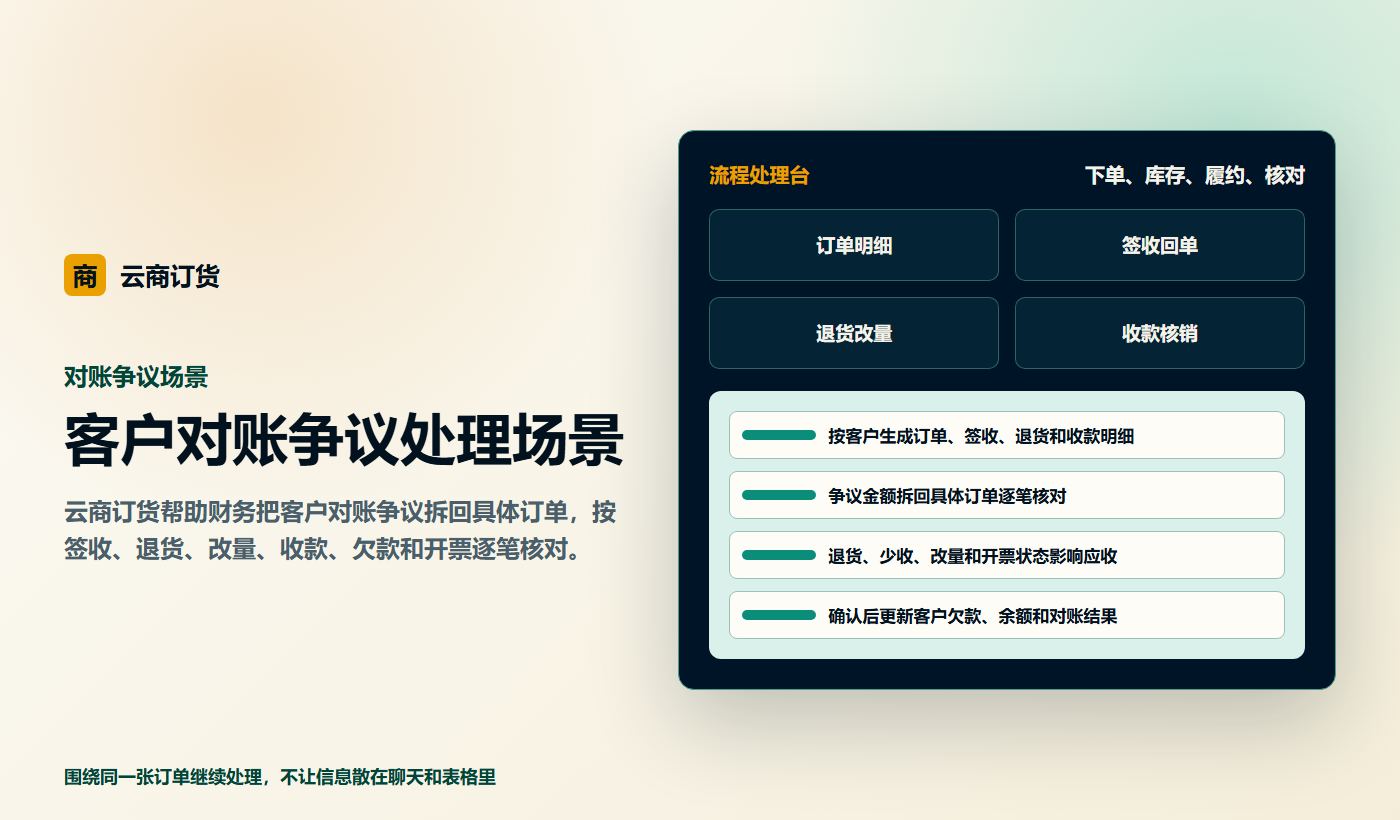 客户对账争议处理场景业务场景商务插图