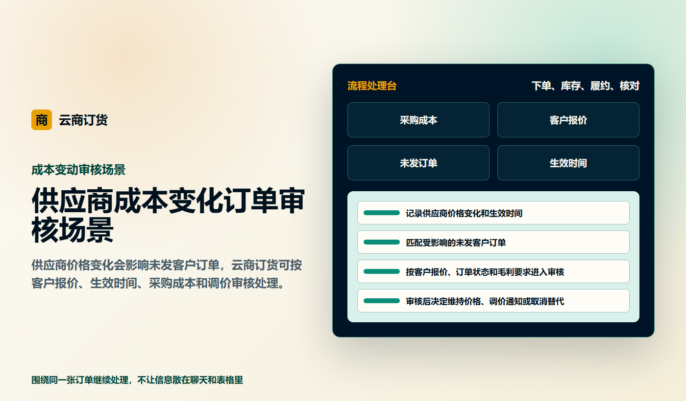 供应商成本变化订单审核场景业务场景商务插图