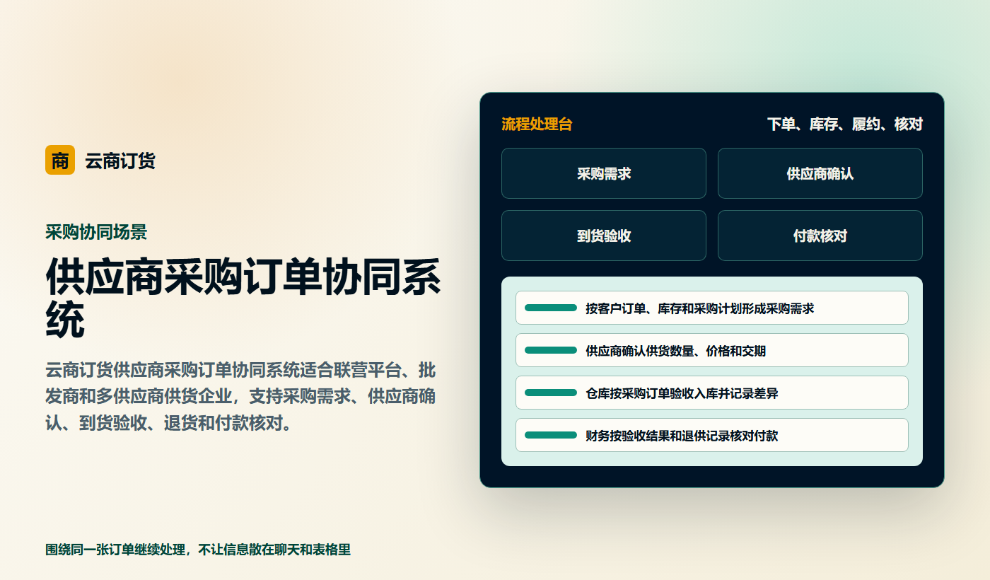 供应商采购订单协同场景图