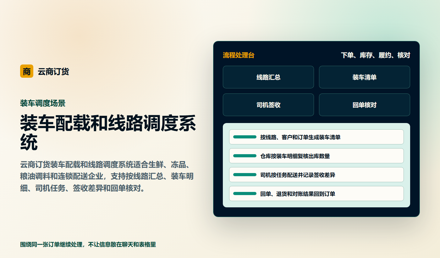 装车配载和线路调度系统业务场景商务插图