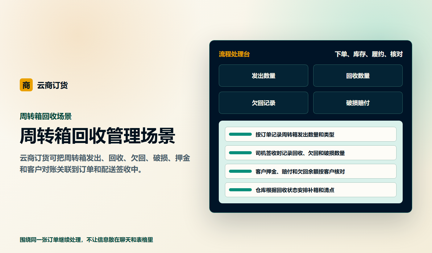 周转箱回收管理场景业务场景商务插图