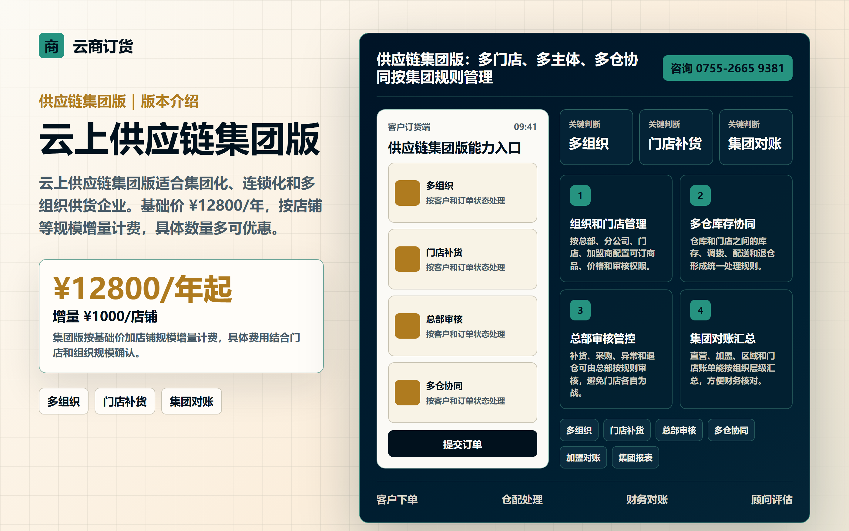 云上供应链集团版多门店、多组织、多仓协同版本介绍图