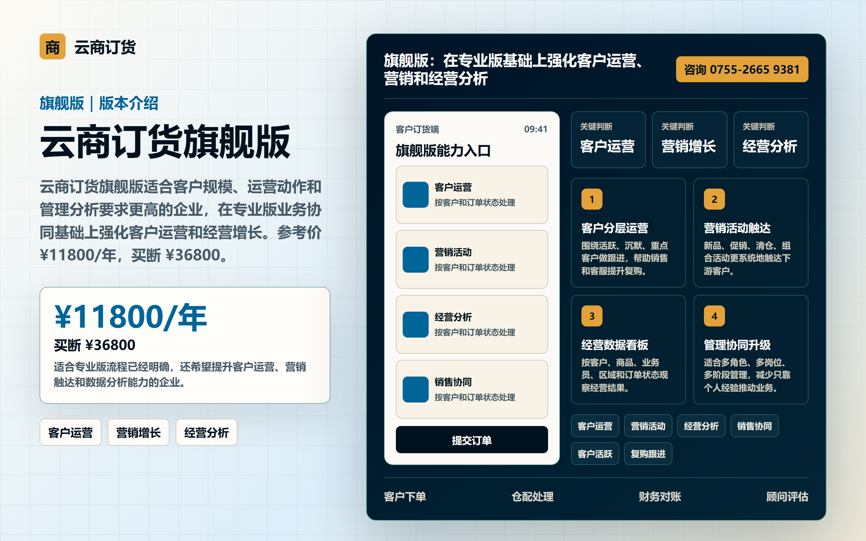 云商订货旗舰版客户运营、营销触达和经营分析版本介绍图